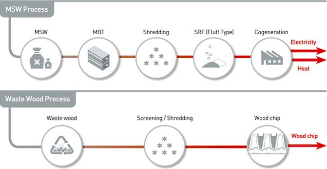 Flow Diagram