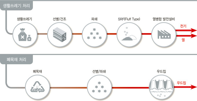 공정계통도